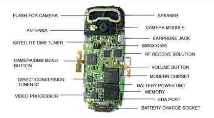 parts of a phone